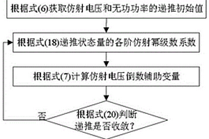 基于全純嵌入的電力系統不確定性仿射潮流計算方法