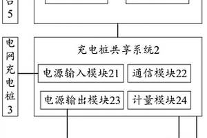 多車位充電樁共享系統及方法