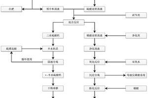 電池正極材料前驅體及其制備方法