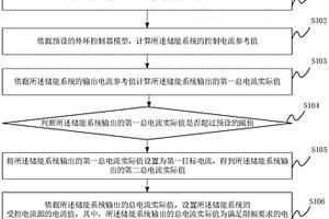 儲能系統機電暫態建模方法、裝置、設備及可讀存儲介質