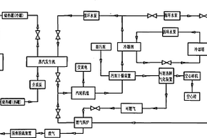 聯合發電系統