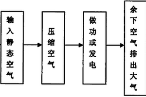 從靜態空氣中抽取能量的方法及系統