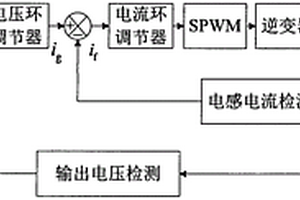 級聯H橋多電平逆變器的控制方法