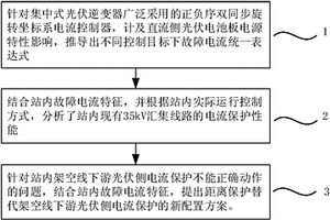 大型光伏電站內匯集系統線路保護方法