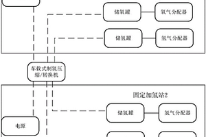 制氫加氫網絡