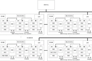 大規模貯能電池組管理系統及其方法