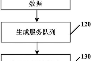 用于確定移動充電車充電路徑的方法和設備