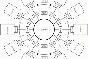 可重構環形母線的集群式直流充電系統的調度方法