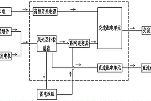 城市道路監控裝置用風光電互補供電系統