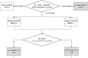 山地環境下電動汽車交流充電樁的智能多通訊系統及方法