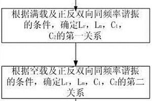 作物發電用4-11型LLC諧振變換器參數設計方法