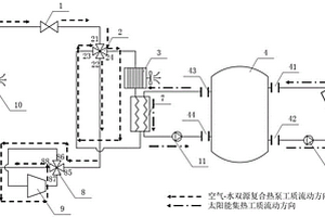 發電采暖制冷季節性可調控的綜合建筑供能系統