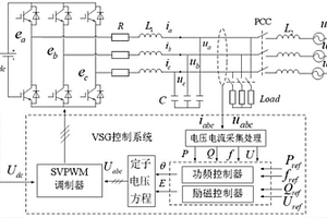 適用于虛擬同步發電機的轉動慣量自適應控制方法