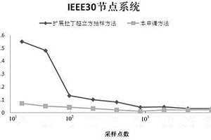 風電和光伏發電并網的諧波限值分配方法