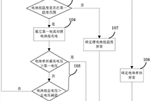 鋰電池組車載充電控制方法