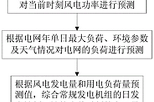 基于云計算的分布式儲能系統風電消納能力監測方法