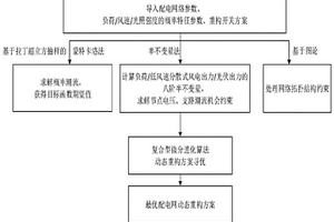 含低風速分散式風電的配電網多目標動態魯棒重構方法