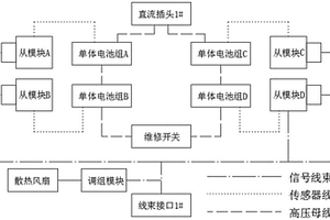 實訓教學用純電動汽車動力電池管理系統