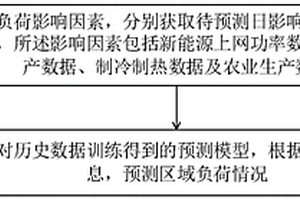 電力負荷預測方法、系統及裝置