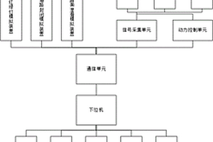 用于交通仿真教學的訓練系統