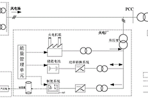 含儲能制氫混合系統的火電廠能量調控系統及調控方法