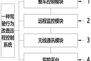 駕駛行為改善遠程控制系統
