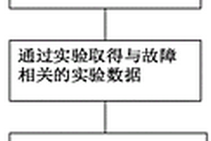 基于遺傳算法優化神經網絡的電池系統多故障診斷方法