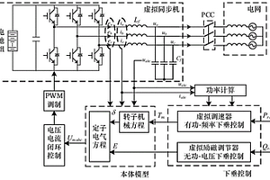 基于虛擬同步發電機技術的儲能機電暫態建模方法