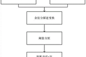 激光錯位散斑圖像自動判定缺陷的方法及系統