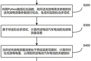 電動汽車電池檢測方法和裝置