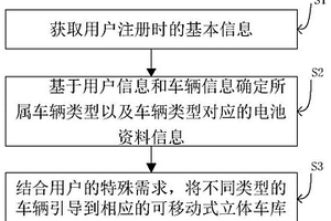 共享停車方法及系統