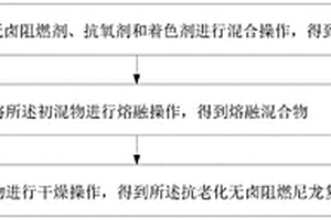抗老化無鹵阻燃尼龍復合材料及其制備方法