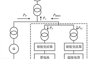 平抑負荷波動的混合儲能系統調度策略