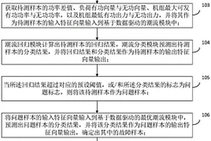 基于細粒度數據驅動的電網可靠性評估方法