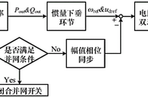 孤島/并網雙模式下提升微電網運行穩定性的控制方法