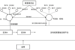 共享充電樁交易系統、方法、設備及終端