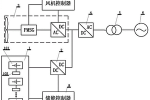 儲能和風電聯合一次調頻優化控制方法