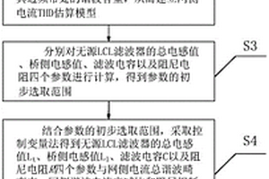 并網逆變器的無源LCL濾波器參數優化設計方法