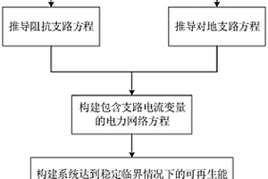 可再生能源接入電網的極限容量計算方法