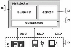 充電樁的多協議適配系統及方法