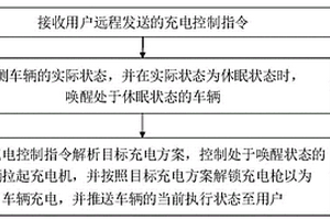 車輛的充電方法及裝置