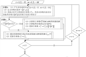 源-荷互動電力市場下的在線字典學習概率最優潮流方法