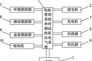 電動汽車高壓電氣系統測試系統及測試方法