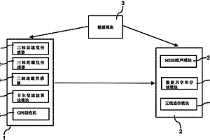 無人機導航系統及其合作導航系統