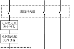 低電壓穿越或低電壓支撐綜合試驗系統