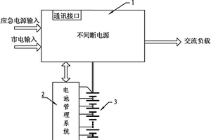 不間斷電源、電池管理系統及不間斷供電系統