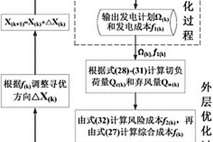 考慮間歇性能源不確定性的最優誤差邊界的確定方法