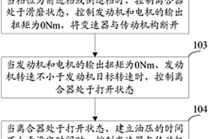 混合動力汽車的起步控制方法和裝置