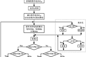 單級式光伏并網逆變器的鐘擺式MPPT算法