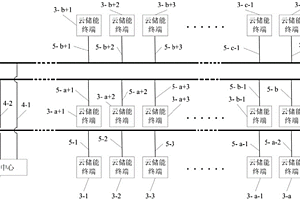 基于云儲能終端的能源互聯網系統構建方法和設備